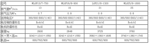 移動(dòng)螺杆空壓機MLGF21/8-132G技術參數