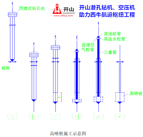 高(gāo)壓噴(pēn)射注漿施工示意圖