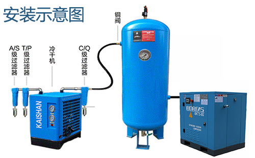 壓縮空氣(qì)冷凍式幹燥機安(ān)裝示意圖