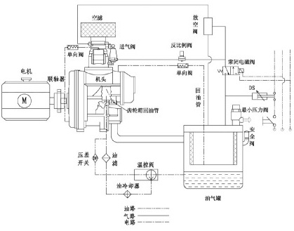 兩級噴油螺杆(gǎn)空壓(yā)機案例